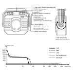 Fenix CL28R Rechargeable Lantern With Colour Temperature Control