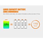 Fenix HL12R Rechargeable Headlamp -DISCONTINUED