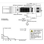 Fenix HT30R 1500m beam LEP Torch - DISCONTINUED