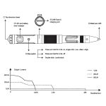 Fenix T6 Halberd v2 Pen Light / Glass Breaker
