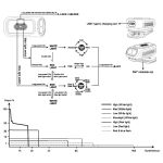 E04R White/Red Torch and Multi-Colour Marker / Emergency Light - Coming Soon!