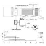 Fenix C7 V2.0 Work Torch