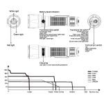 Fenix TK26R Tactical LED Torch