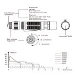 Fenix PD36 Tac Police Torch