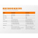 Fenix HL30 2018 Edition Headlamp - DISCONTINUED