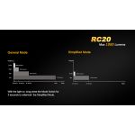 Fenix RC20 Mains / Vehicle  - DISCONTINUED