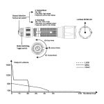 Fenix TK11 Tac Police Torch - DISCONTINUED