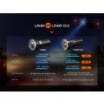 Fenix LR40R v2.0 15000 Lumen Rechargeable Searchlight