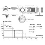 Fenix HM61R v2.0 Headlamp