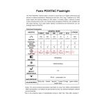 Fenix PD35 Tactical - DISCONTINUED