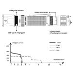 Fenix TK20R UE Tactical - DISCONTINUED