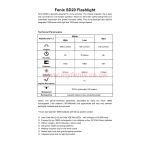 Fenix SD20 Diving Light - DISCONTINUED