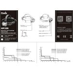 Fenix HP35R Headlamp