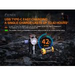 Fenix HM50R V2.0 Headlamp